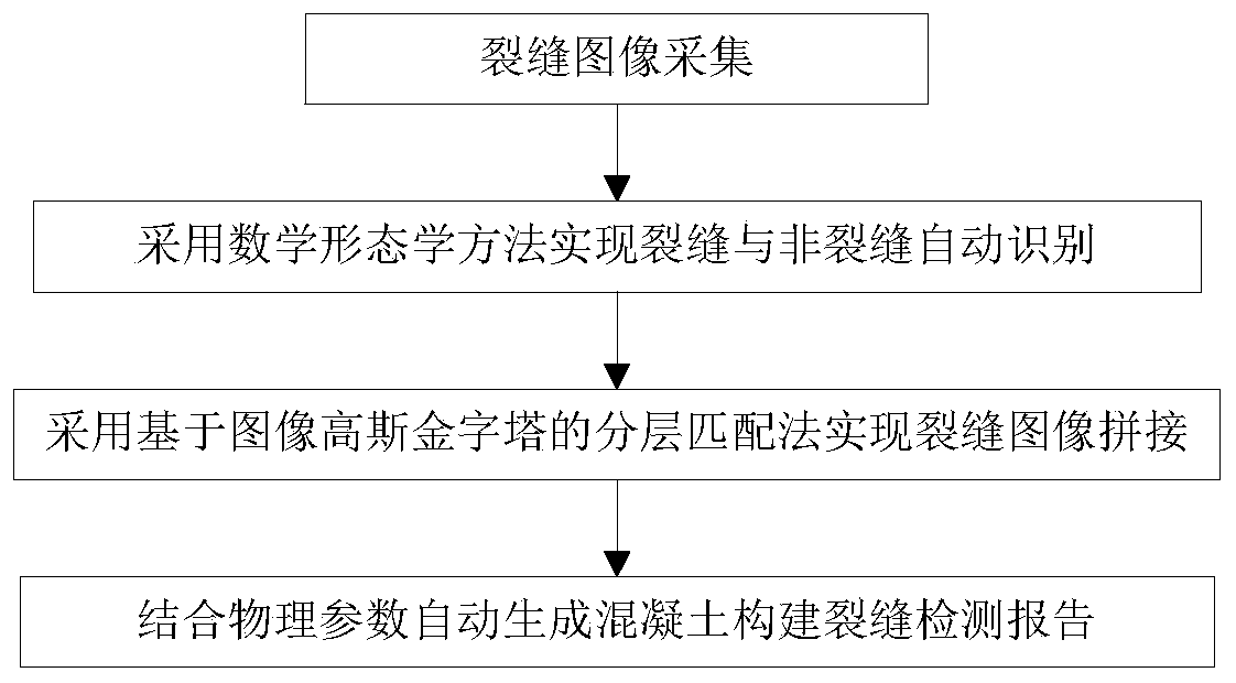 A method for automatic detection of cracks in concrete members