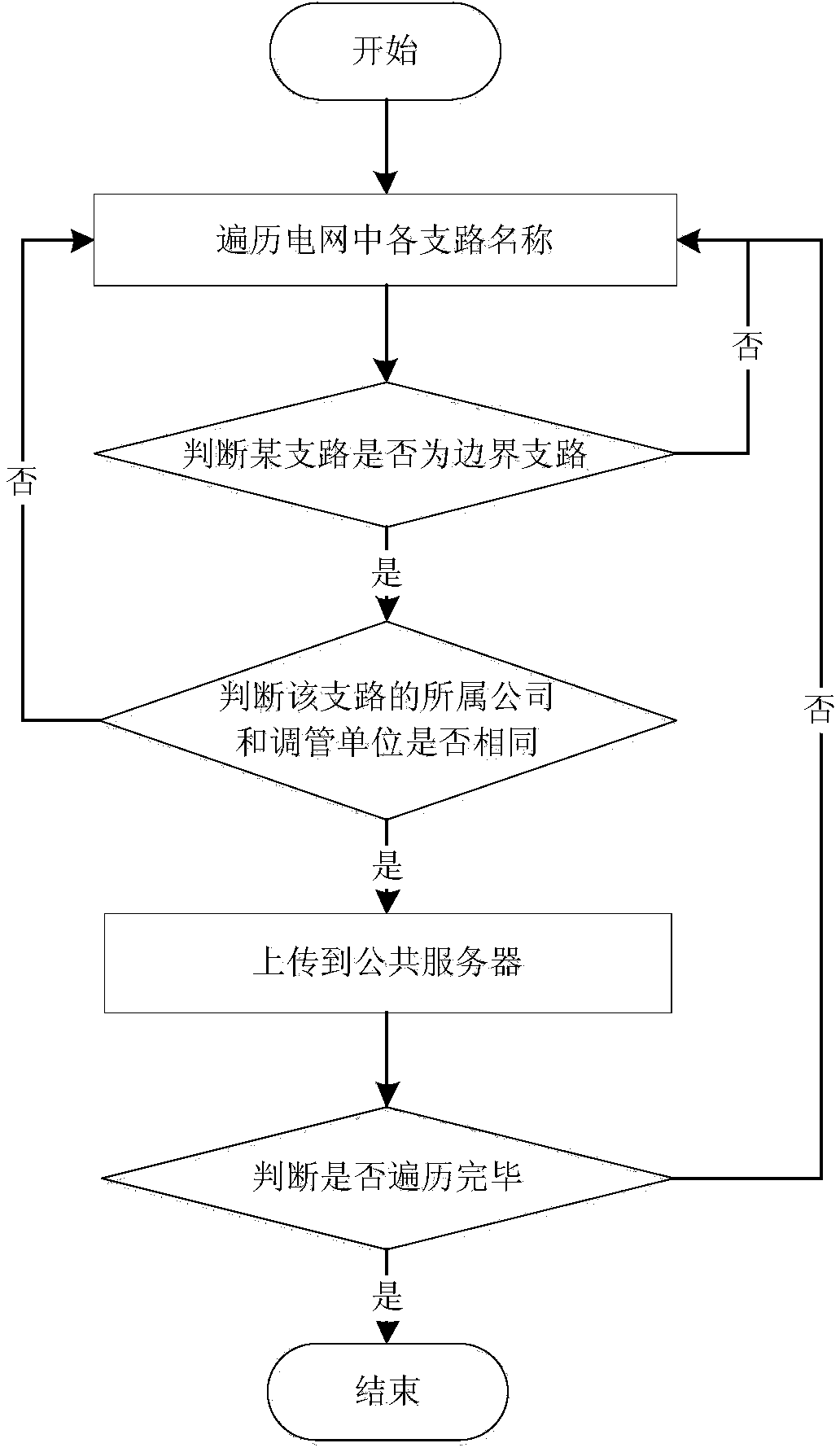 Processing method for distributed setting calculation models layered according to voltage levels