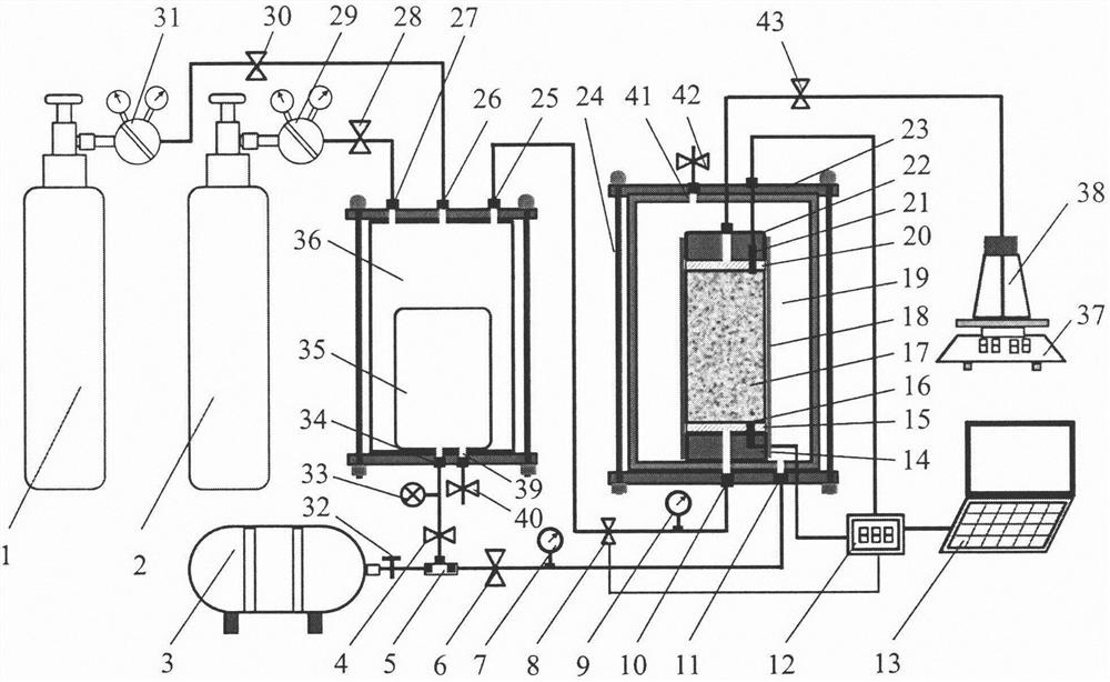 A carbonization test method with adjustable carbon dioxide concentration