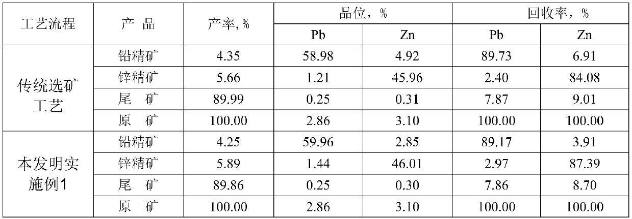 Beneficiation method for complex sulfide ore containing marmatite