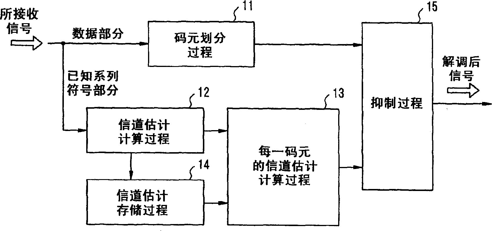 System and method with interference suppression