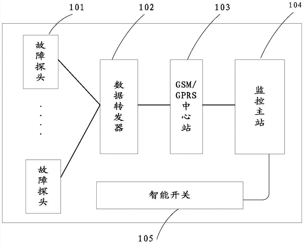 Distribution line short circuit fault isolation system and method