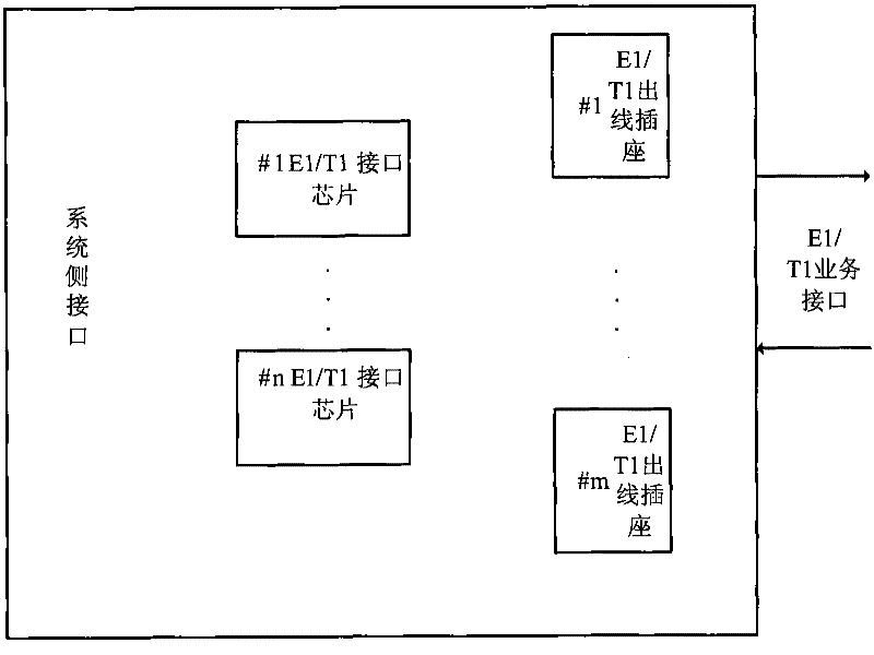 E1/T1 interface redundancy backup method and E1/T1 interface redundancy backup apparatus