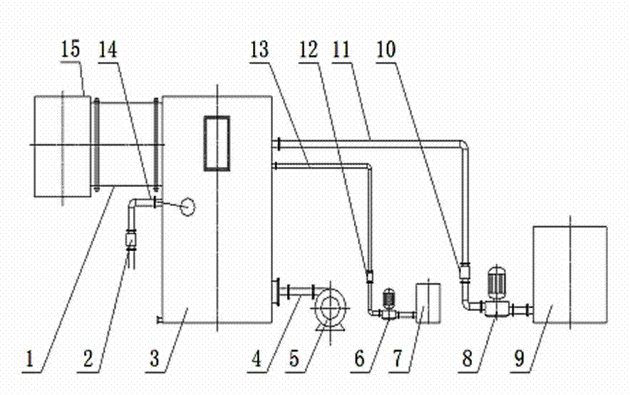 Method used for increasing desulfuration denitration and demercuration efficiency