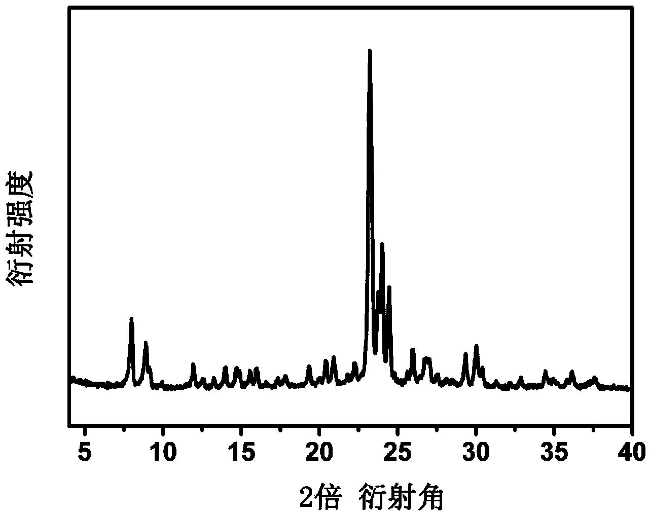 Microporous-mesoporous molecular sieve containing noble metal, preparation method and application to catalytic reduction of p-nitrophenol