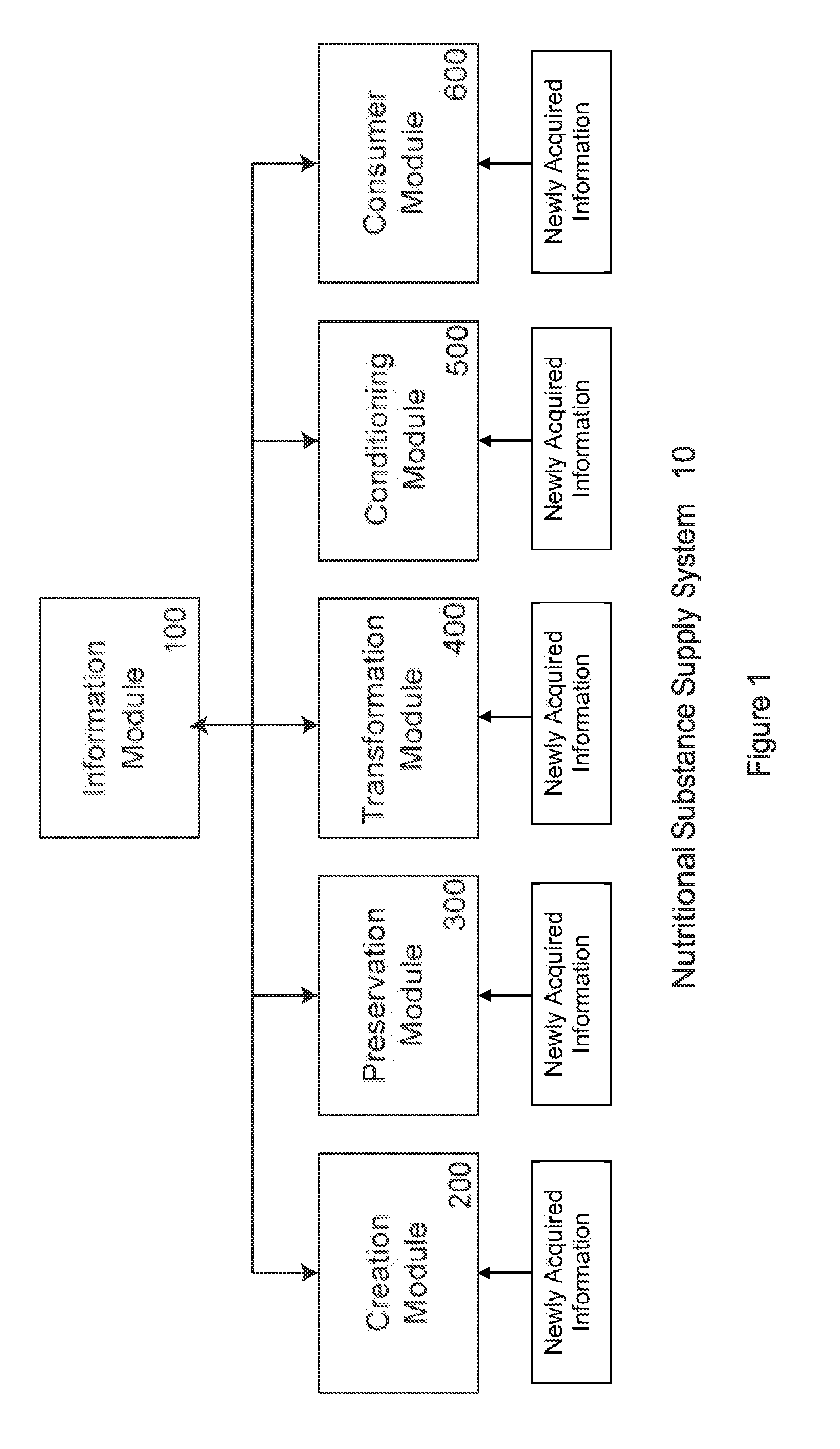 Conditioner with sensors for nutritional substances