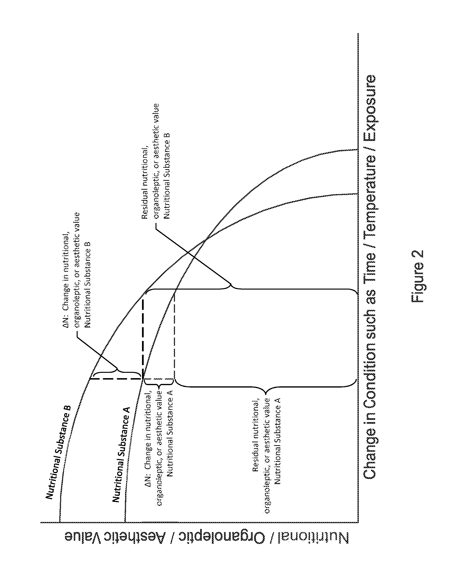 Conditioner with sensors for nutritional substances