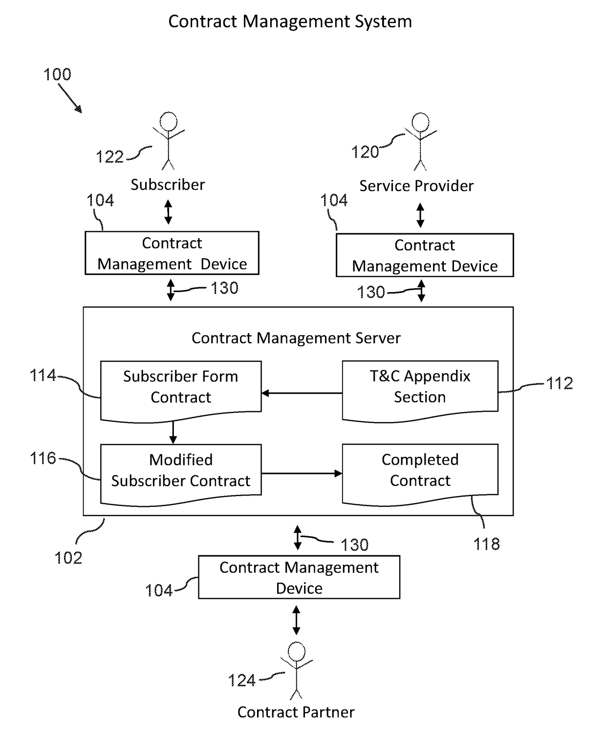 Contract management system, apparatus, and method