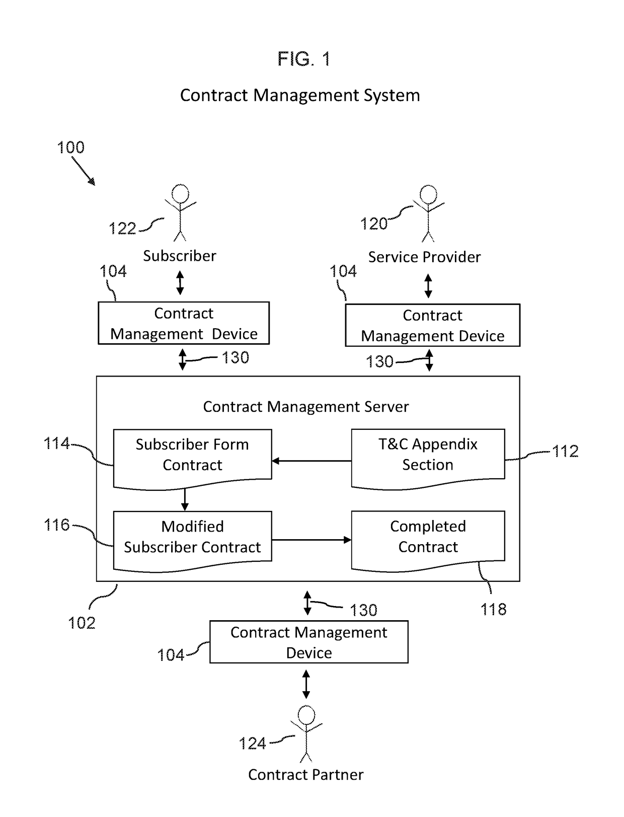 Contract management system, apparatus, and method
