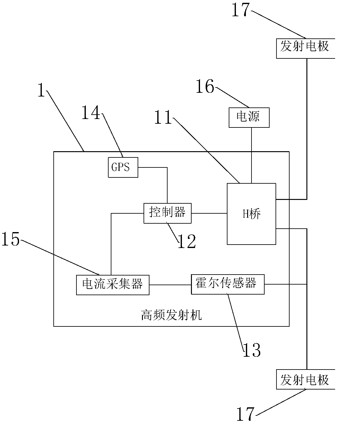 Controllable-source high-frequency magnetotelluric instrument system and measuring method