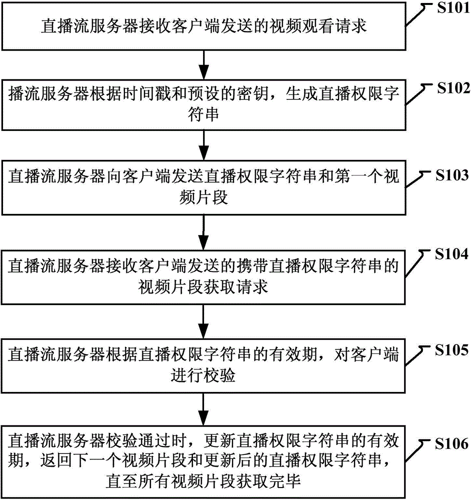 Hotlinking prevention-based channel playing implementation method, system and equipment