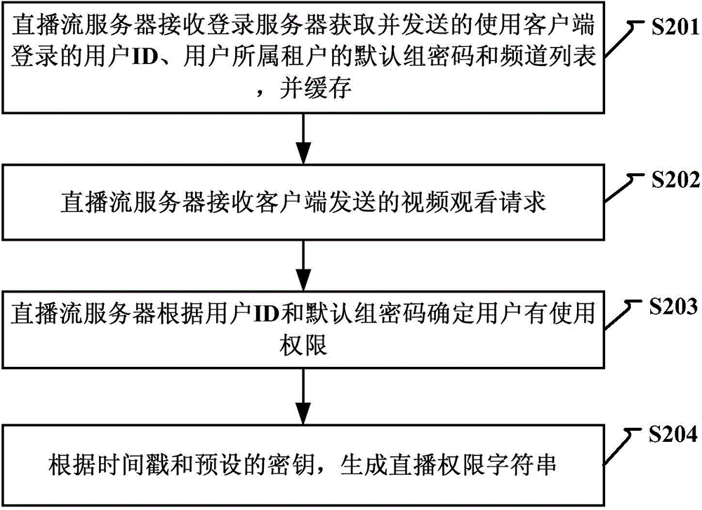 Hotlinking prevention-based channel playing implementation method, system and equipment