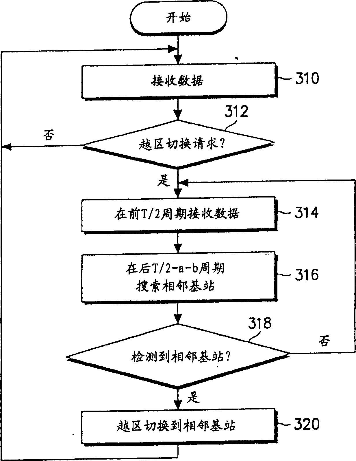 Device and method for performing handoff in mobile communication system