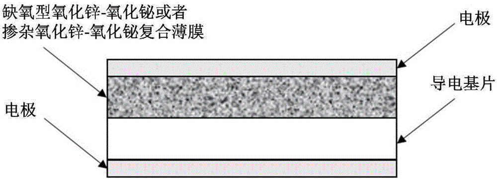 Preparation method of zinc oxide-bismuth oxide thin film varistor