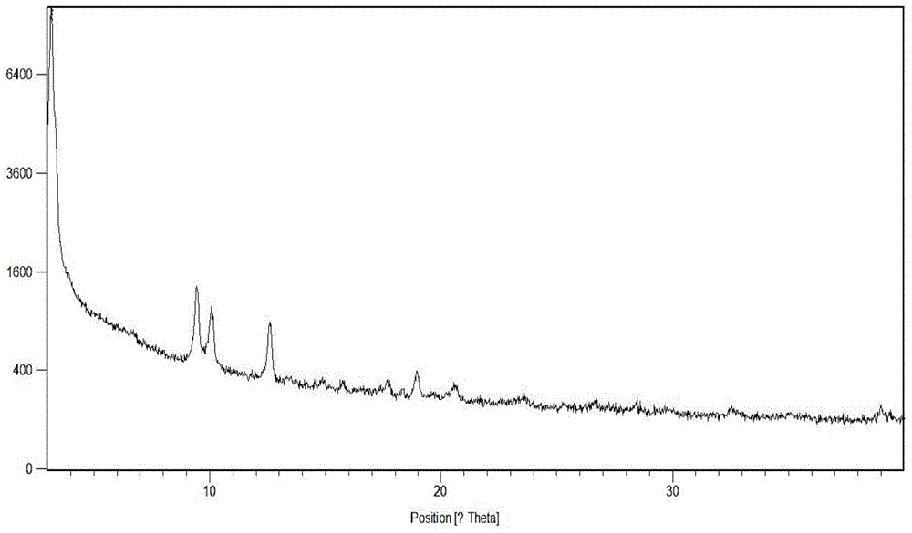 New sunitinib malate crystal form and preparation method therefor