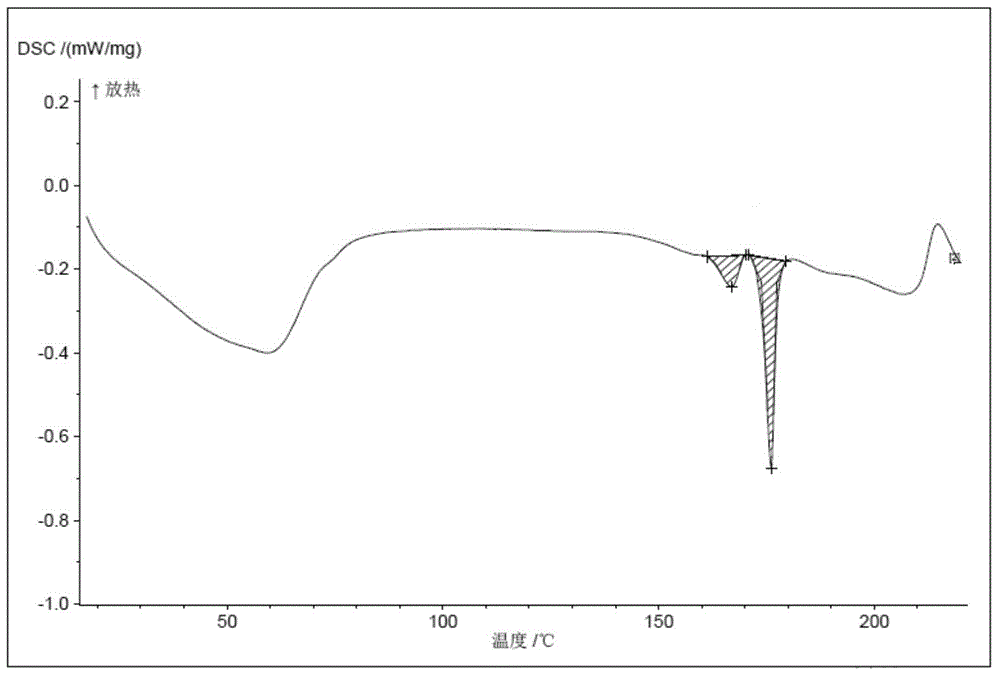 New sunitinib malate crystal form and preparation method therefor