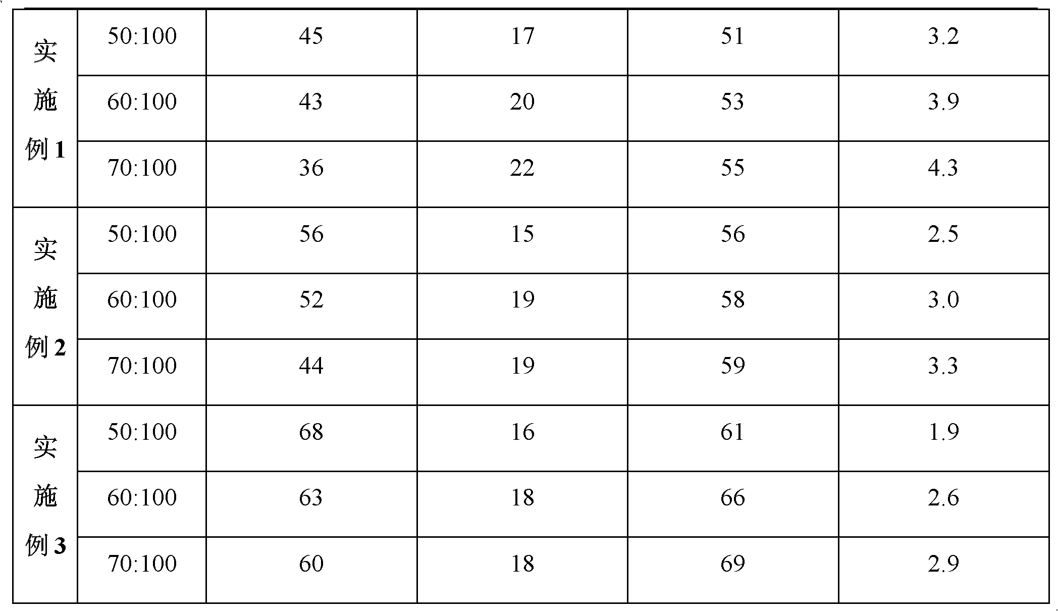 High-concentration modifying rubber powder and preparation method thereof