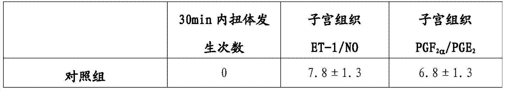 Traditional Chinese medicinal monomer composition for treating dysmenorrhea of women and application of traditional Chinese medicinal monomer composition