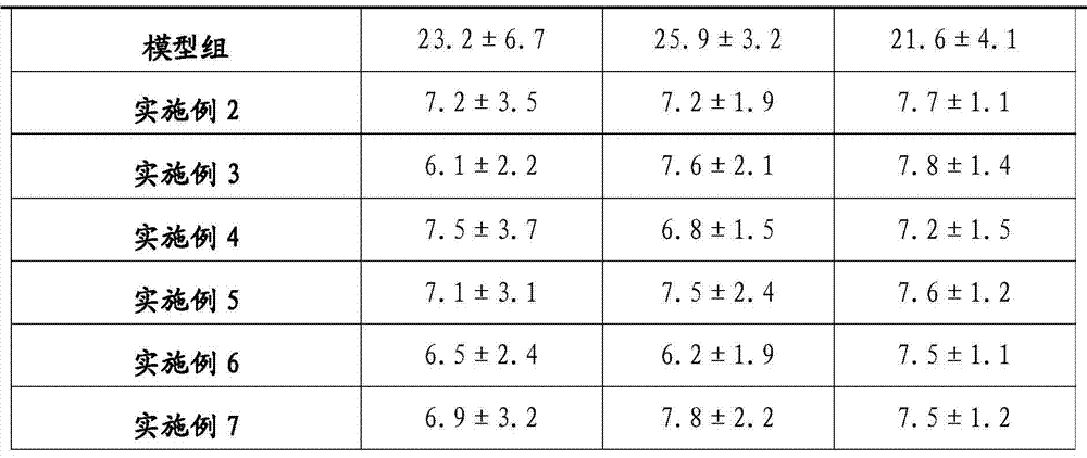 Traditional Chinese medicinal monomer composition for treating dysmenorrhea of women and application of traditional Chinese medicinal monomer composition