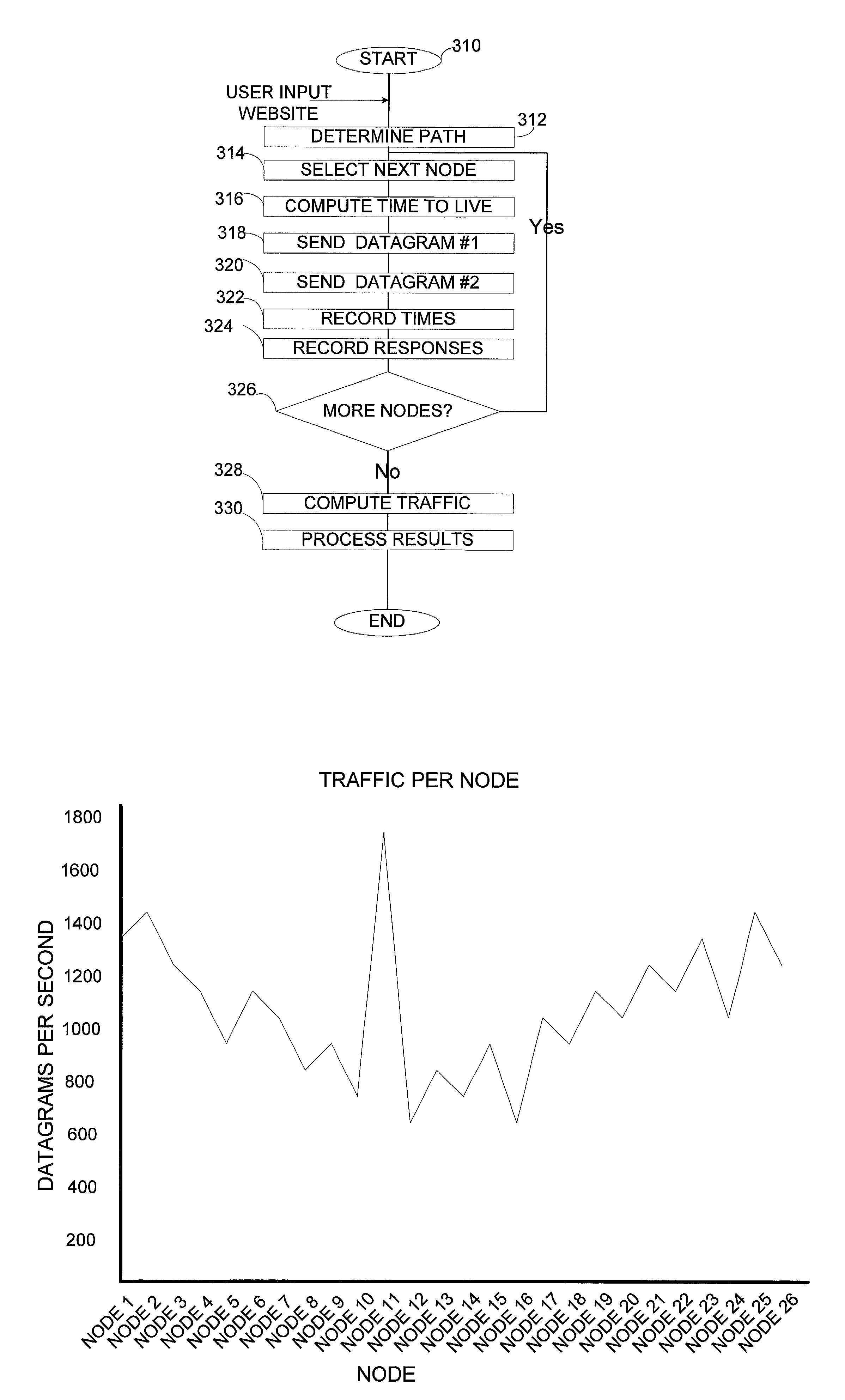 Method and apparatus for measuring internet router traffic
