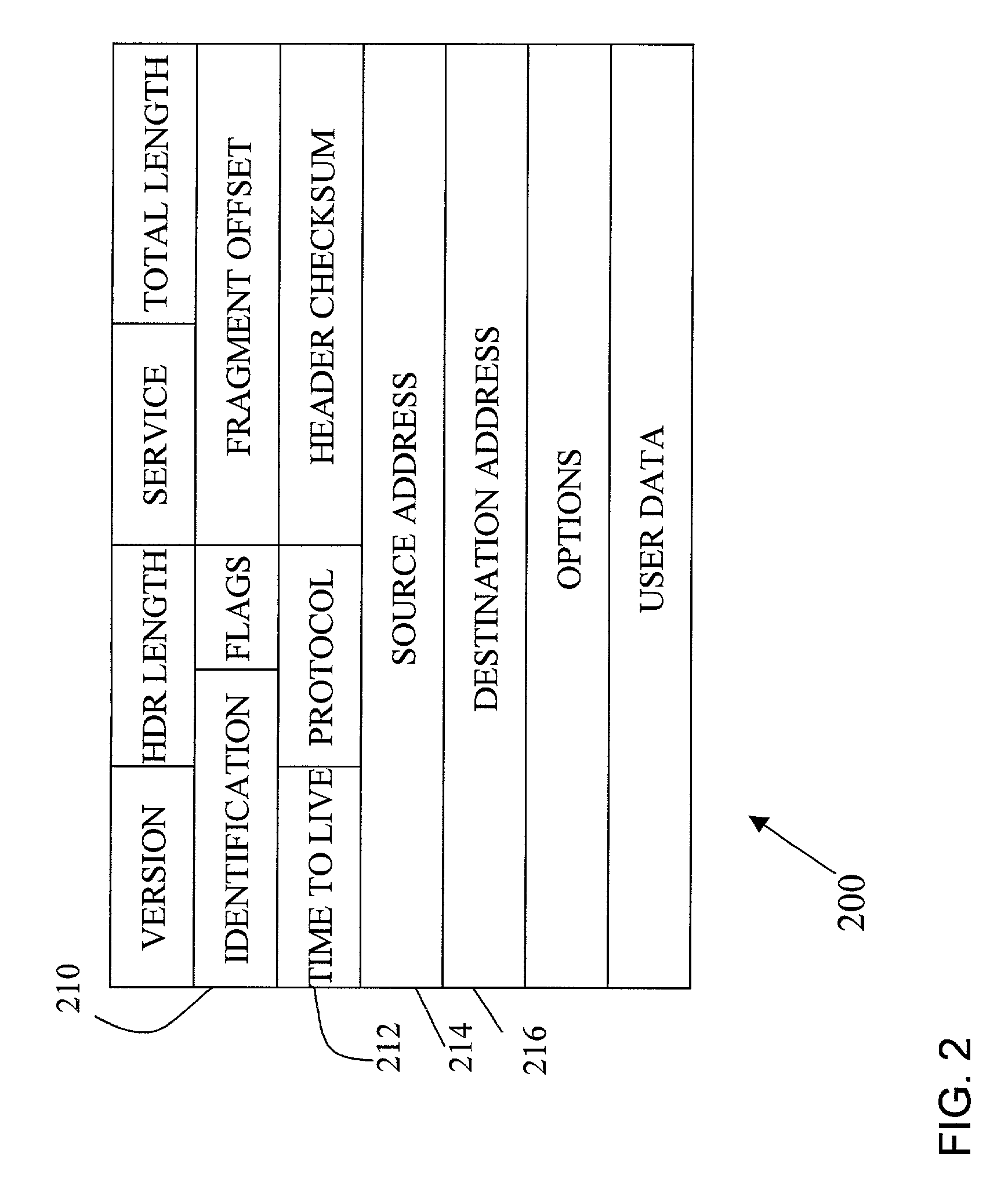 Method and apparatus for measuring internet router traffic