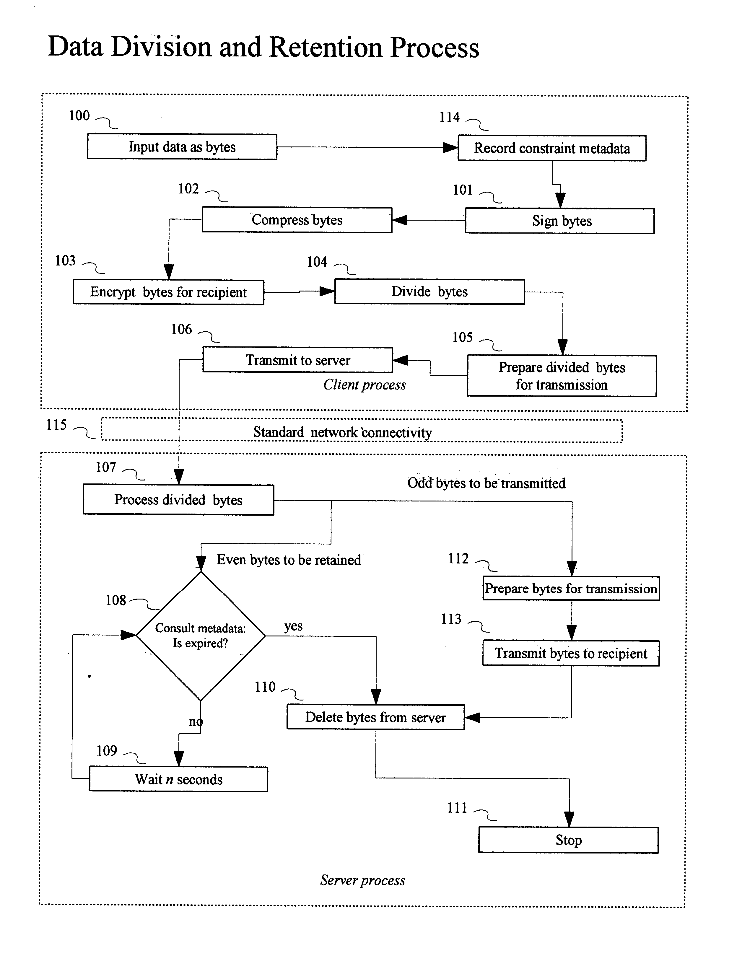 Method and technique for enforcing transience and propagation constraints on data transmitted by one entity to another entity by means of data division and retention