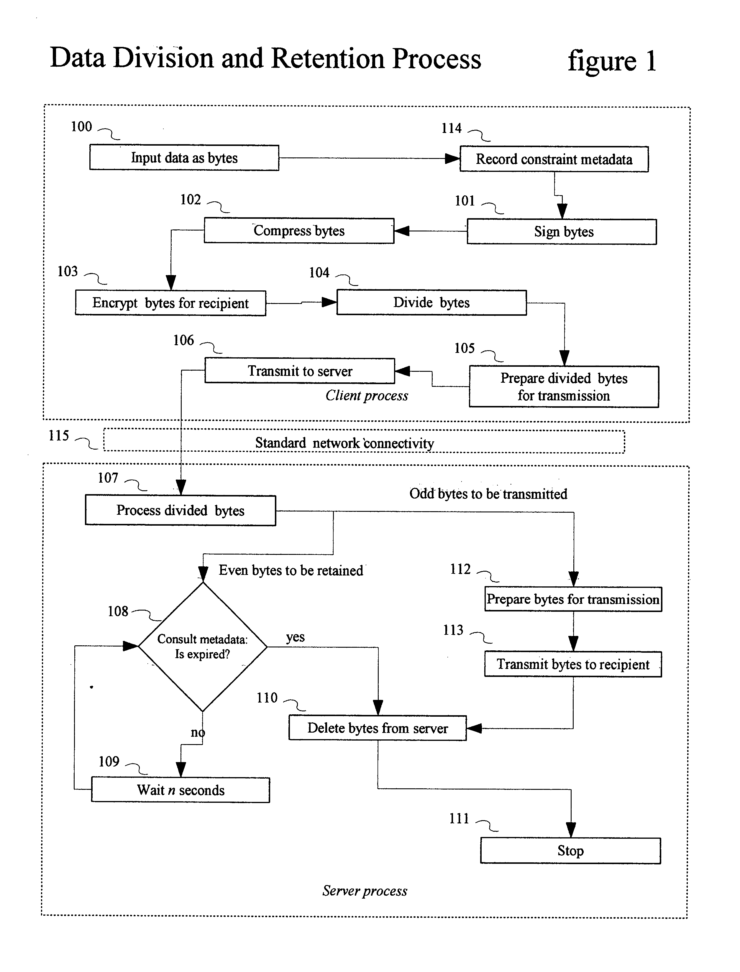Method and technique for enforcing transience and propagation constraints on data transmitted by one entity to another entity by means of data division and retention