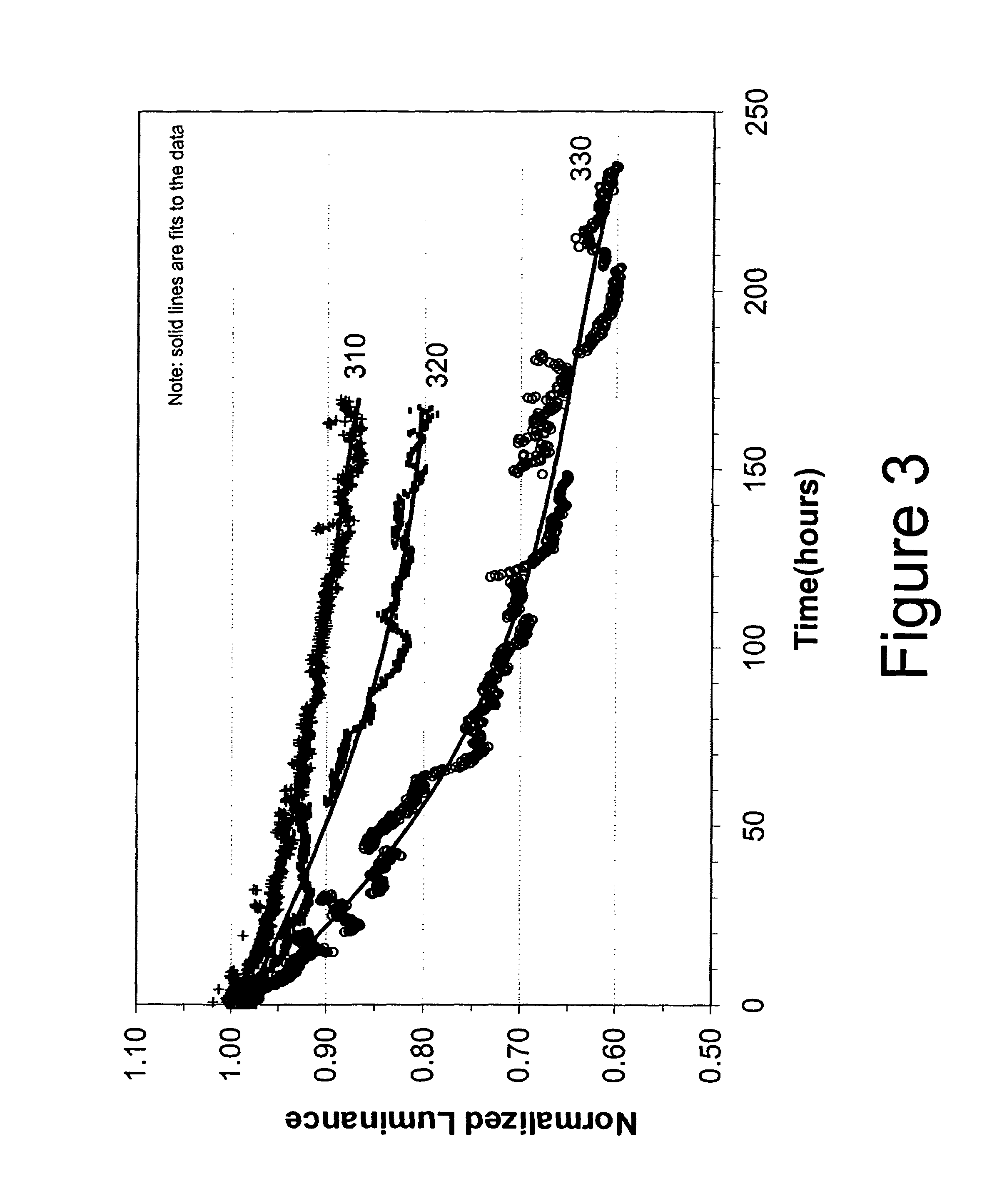 Organic light emitting materials and devices