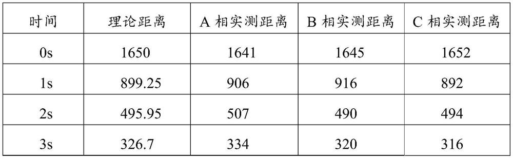 Verification method for three-phase synchronous debugging of high-voltage isolation switch