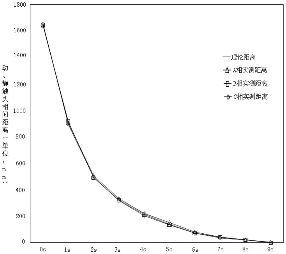 Verification method for three-phase synchronous debugging of high-voltage isolation switch