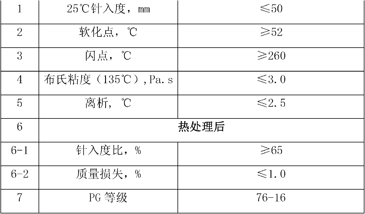 Asphalt material for road as well as preparation method and preparation device of asphalt material