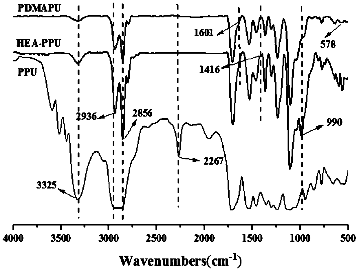 Polydopamine propenoic acid-based polyurethane adhesive and preparation method thereof