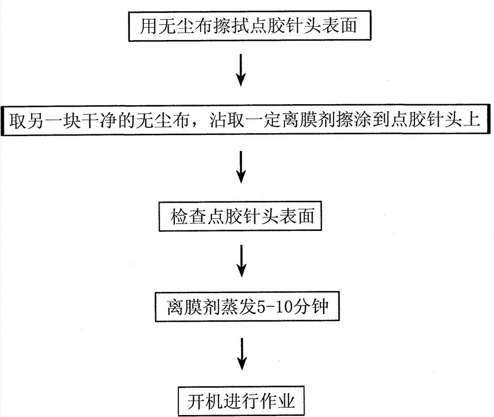 Method for solving problems of glue overflowing, glue attachment and glue drawing on needle in SMD (Surface Mount Device) type LED (Light Emitting Diode) sealing procedure by use of film releasing agent