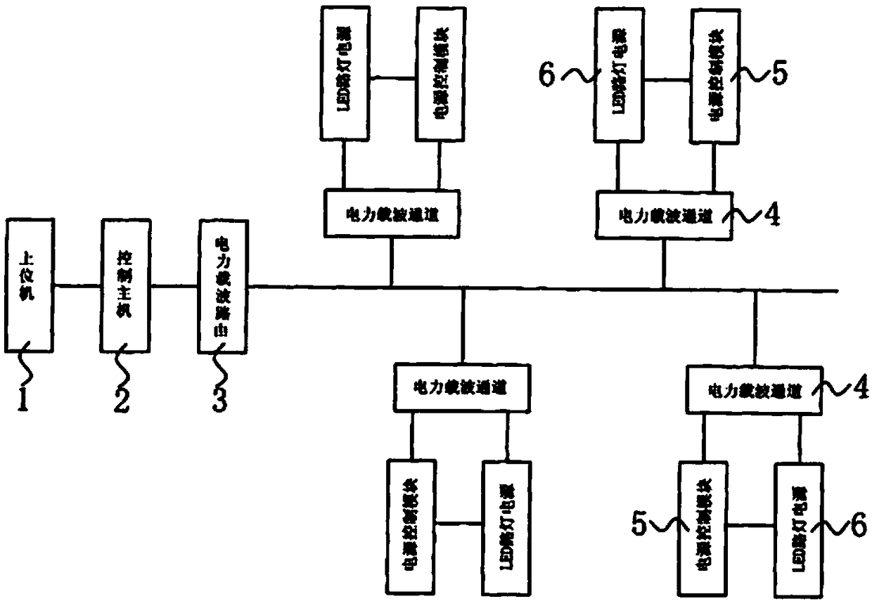 LED street lamp control system