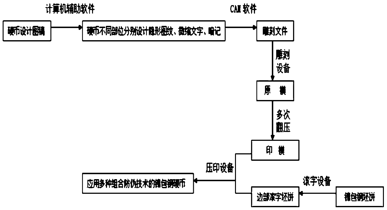 Anti-counterfeiting nickel-clad steel coin and manufacturing process thereof