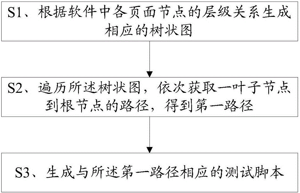 Automatic Test Method And System - Eureka | Patsnap