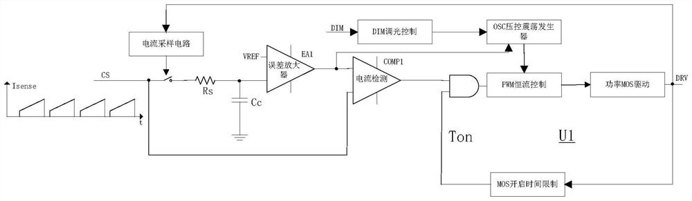 A constant current control method for LED drive input and output low pressure drop