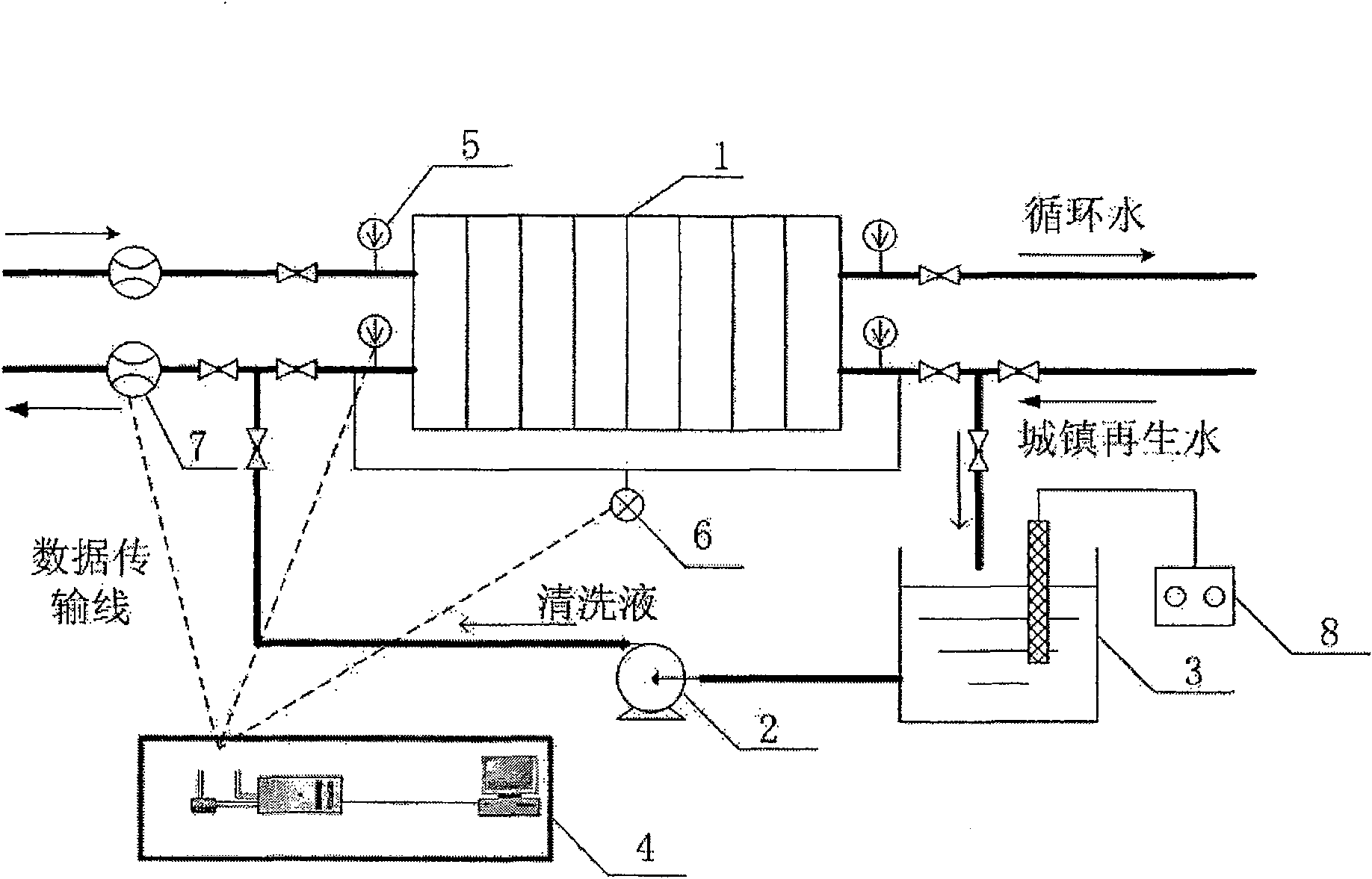 In-position cleaning method for town regenerated water plate type heat exchanger