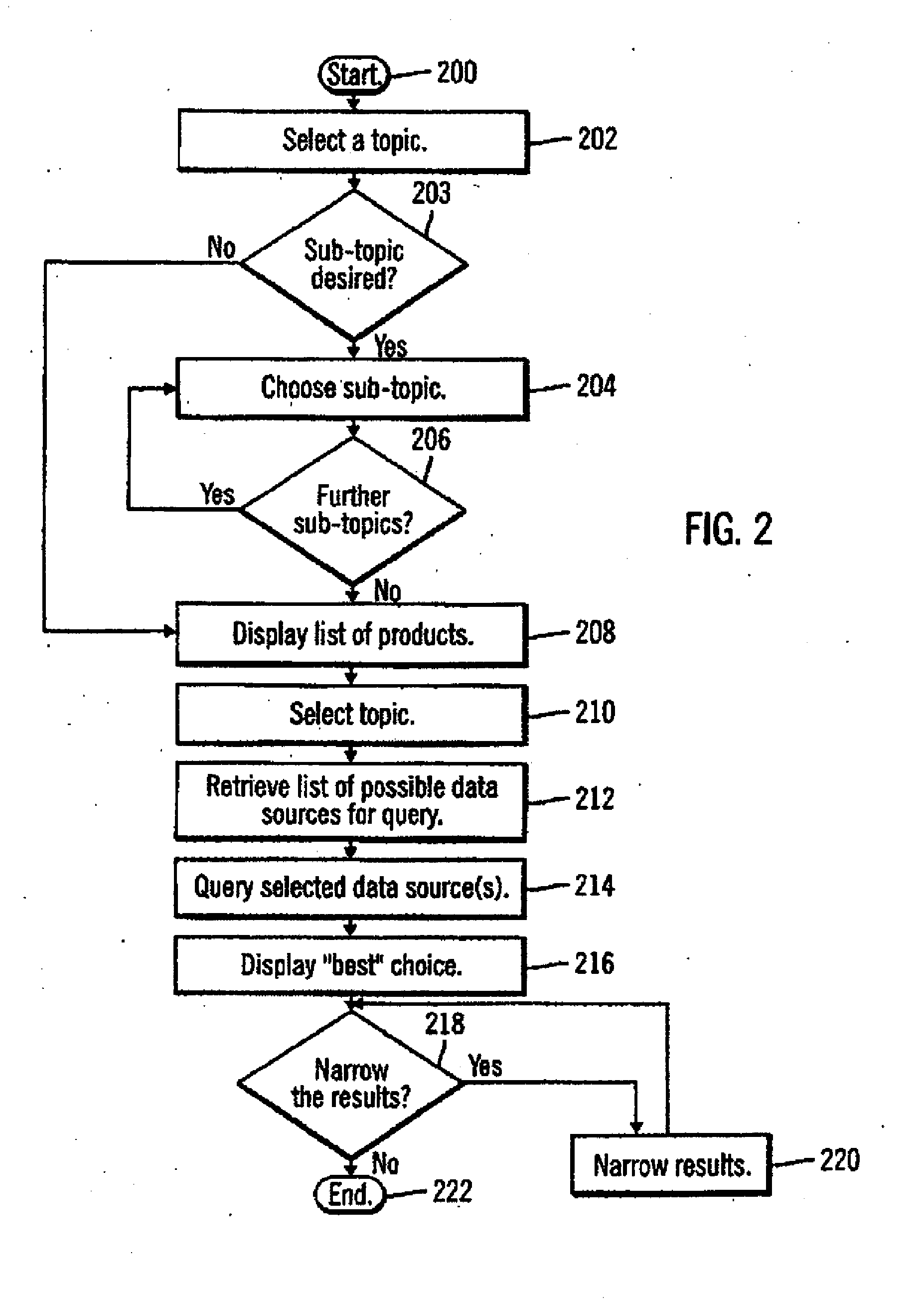 Method, Device, and System for Analyzing and Ranking Products