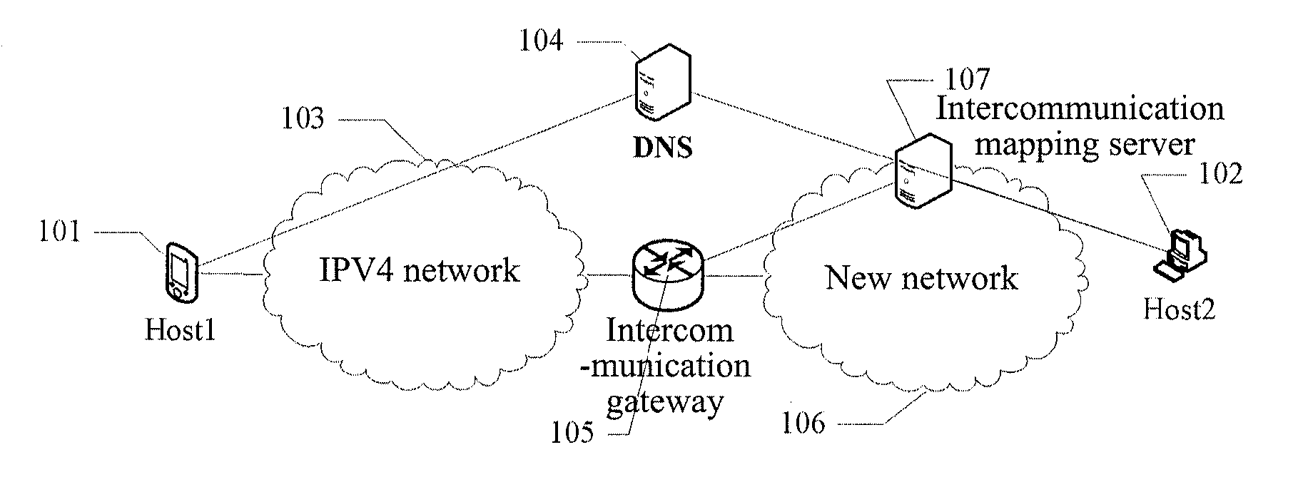 Method and system for implementing interconnection between internet protocol version 4 network and new network