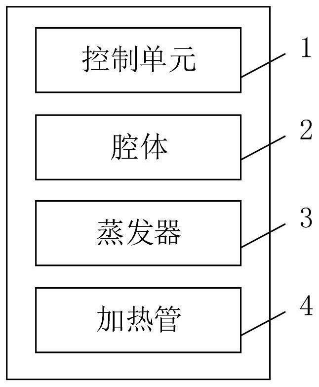 Cooking equipment and temperature control method thereof