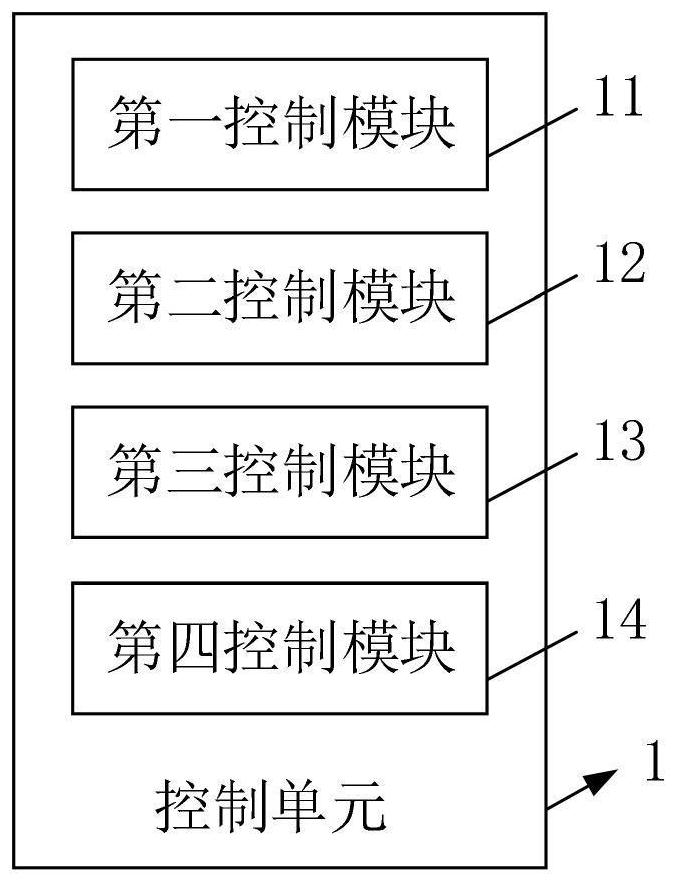 Cooking equipment and temperature control method thereof