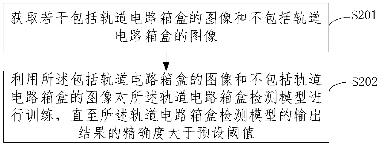 Track circuit box fault detection method, system and equipment and readable medium