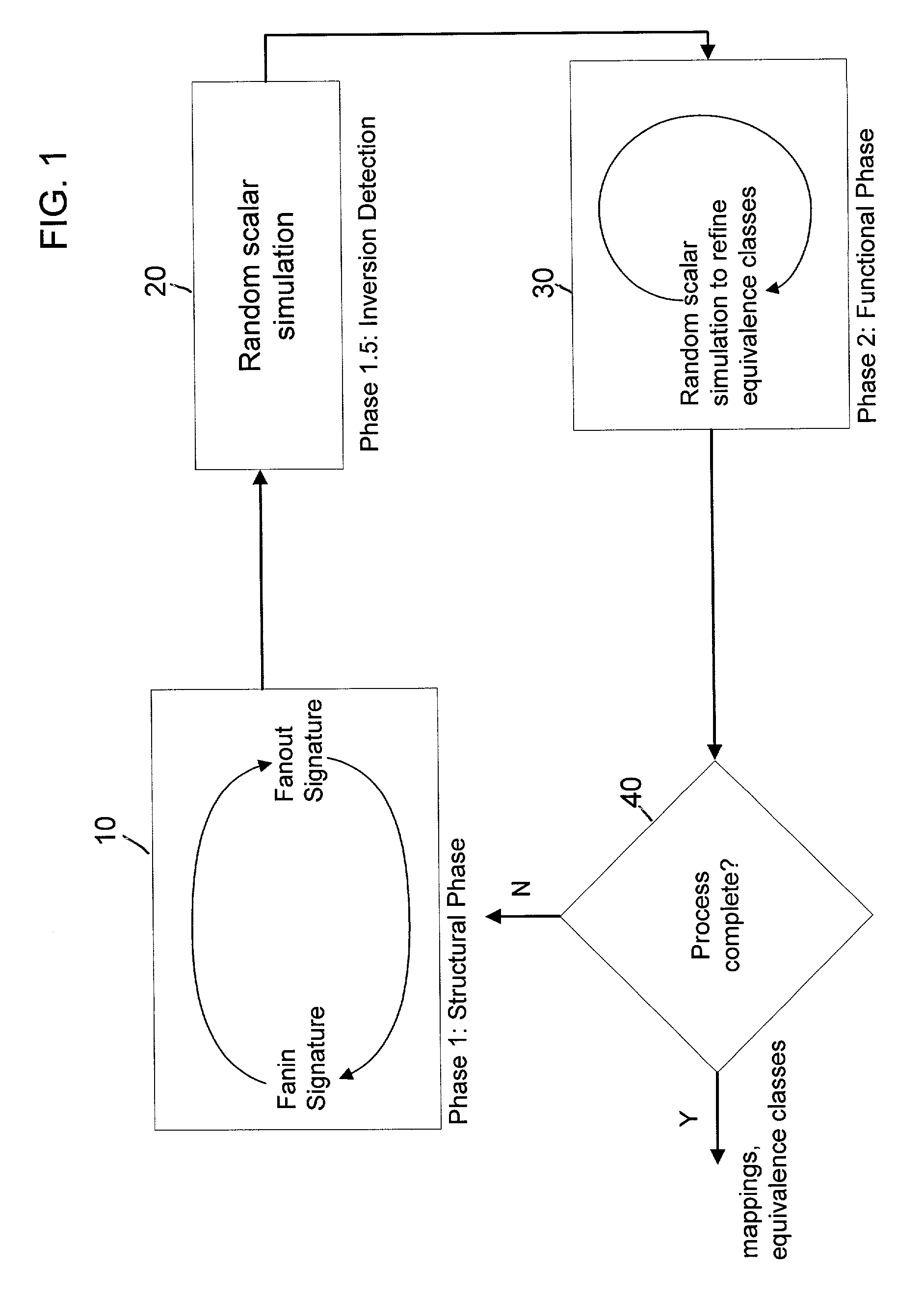 System and method for automatically mapping state elements for equivalence verification