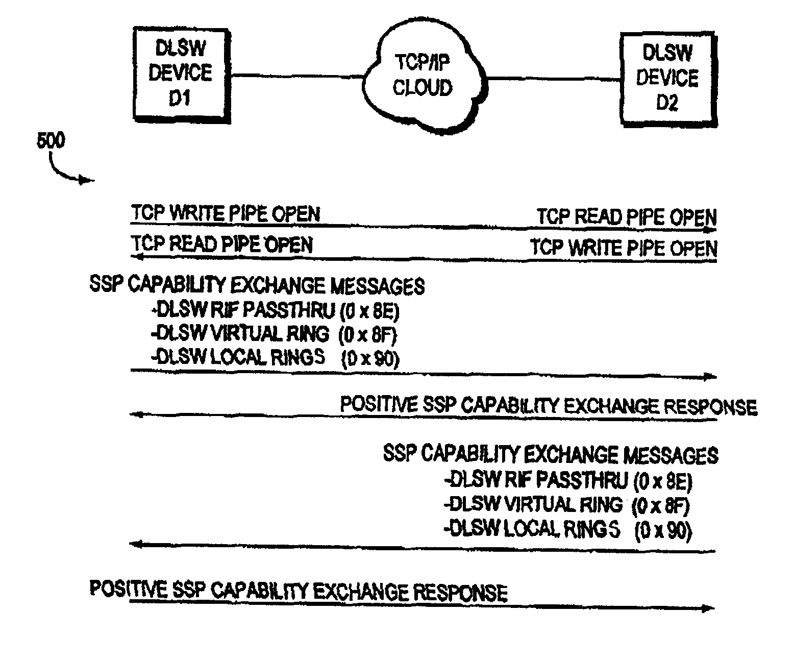 DLSw RIF passthru technique for providing end-to-end source route information to end stations of a data link switching network