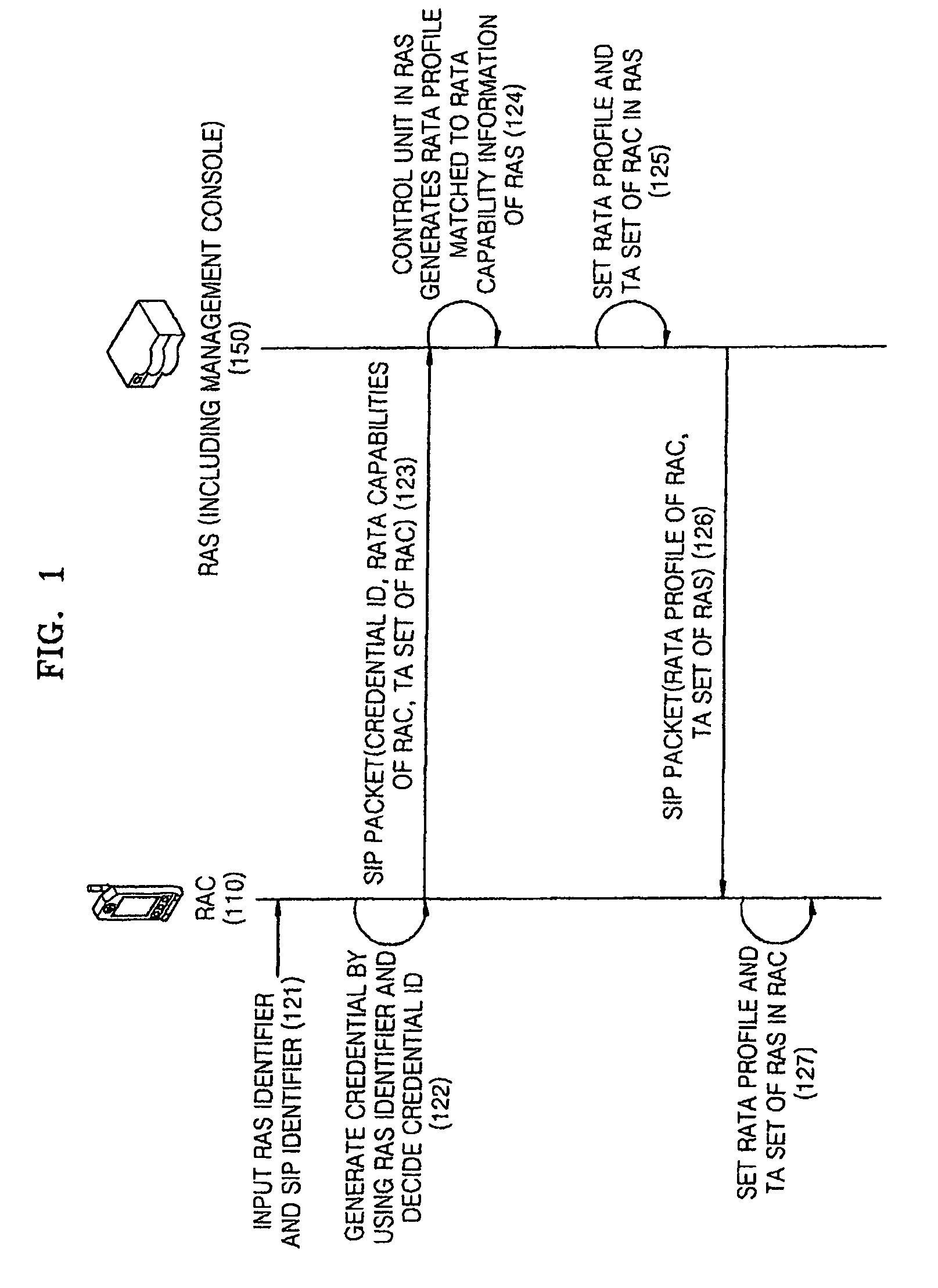 Universal plug and play method and apparatus to provide remote access service