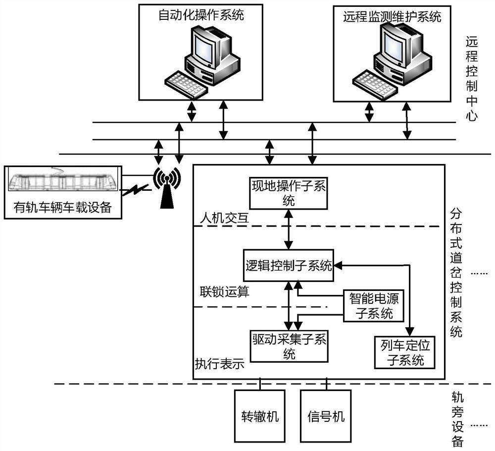 Distributed turnout control system for rail vehicle