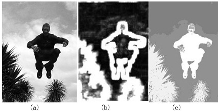 A Method for Global Color Contrast Detection and Segmentation of Saliency Maps