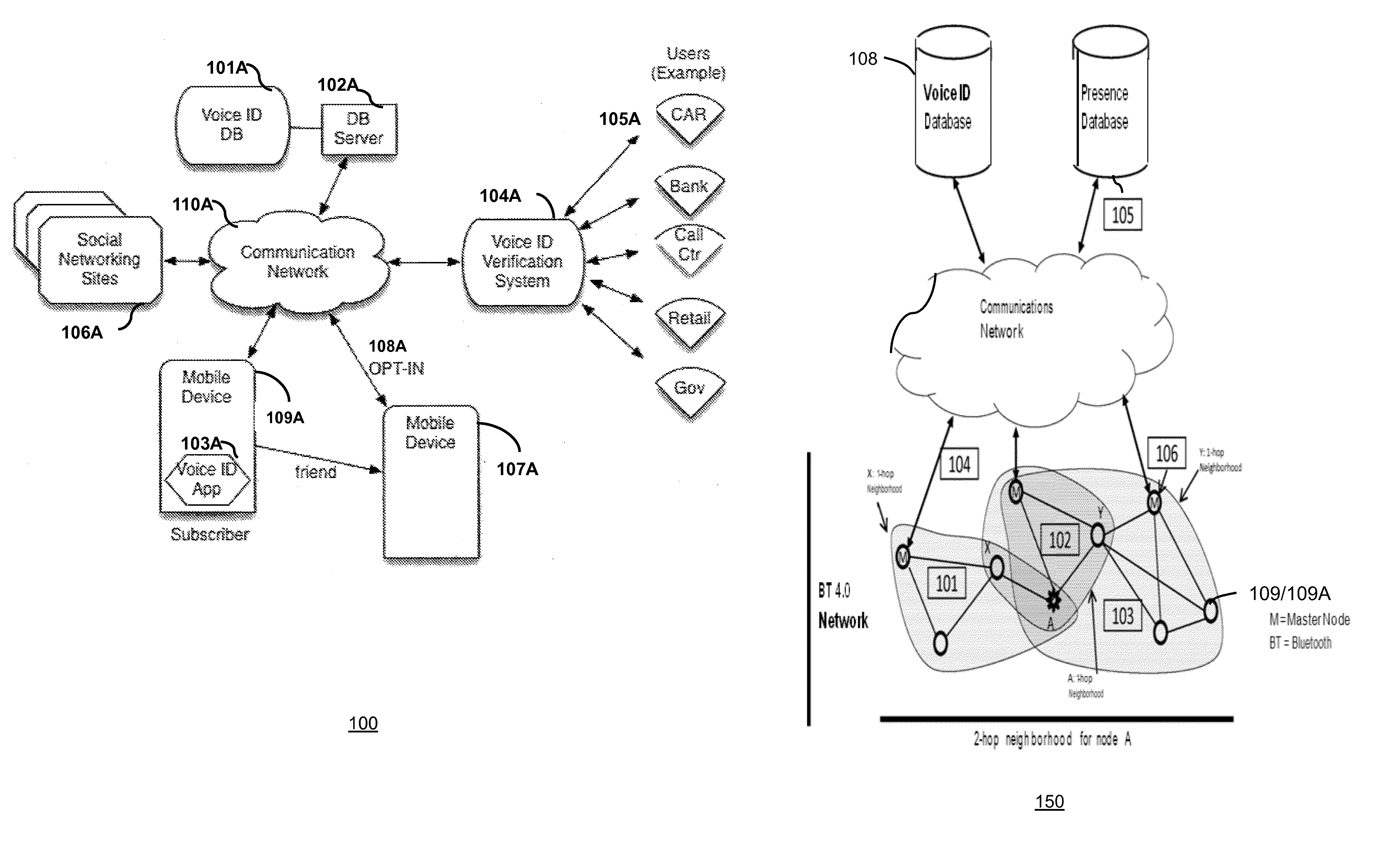 Methods and systems for voice authentication service leveraging networking