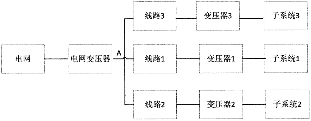 Optimization planning method of power distribution network comprising new energy power generation systems and special load